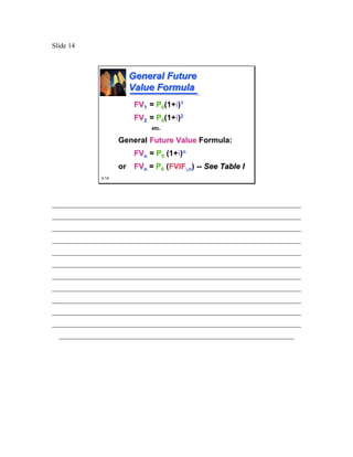 Slide 14



                       General Future
                       Value Formula
                         FV1 = P0(1+i)1
                         FV2 = P0(1+i)2
                              etc.

                     General Future Value Formula:
                         FVn = P0 (1+i)n
                     or FVn = P0 (FVIFi,n) -- See Table I
              3-14




________________________________________________________________________
________________________________________________________________________
________________________________________________________________________
________________________________________________________________________
________________________________________________________________________
________________________________________________________________________
________________________________________________________________________
________________________________________________________________________
________________________________________________________________________
________________________________________________________________________
________________________________________________________________________
  ____________________________________________________________________
 