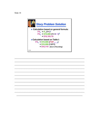 Slide 18




                        Story Problem Solution
                     Calculation based on general formula:
                         FVn = P0 (1+i)n
                         FV5 = $10,000 (1+ 0.10)5
                               = $16,105.10
                     Calculation based on Table I:
                       FV5 = $10,000 (FVIF10%, 5)
                                       FVIF
                            = $10,000 (1.611)
                            = $16,110 [Due to Rounding]
              3-18




________________________________________________________________________
________________________________________________________________________
________________________________________________________________________
________________________________________________________________________
________________________________________________________________________
________________________________________________________________________
________________________________________________________________________
________________________________________________________________________
________________________________________________________________________
________________________________________________________________________
________________________________________________________________________
  ____________________________________________________________________
 