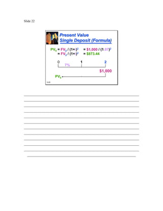 Slide 22



                          Present Value
                          Single Deposit (Formula)

                     PV0 = FV2 / (1+i)2       = $1,000 / (1.07)2
                         = FV2 / (1+i)2       = $873.44

                         0                1                2
                              7%
                                                        $1,000
                       PV0
              3-22




________________________________________________________________________
________________________________________________________________________
________________________________________________________________________
________________________________________________________________________
________________________________________________________________________
________________________________________________________________________
________________________________________________________________________
________________________________________________________________________
________________________________________________________________________
________________________________________________________________________
________________________________________________________________________
  ____________________________________________________________________
 