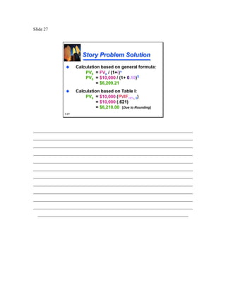 Slide 27




                        Story Problem Solution
                     Calculation based on general formula:
                         PV0 = FVn / (1+i)n
                         PV0 = $10,000 / (1+ 0.10)5
                               = $6,209.21
                     Calculation based on Table I:
                         PV0 = $10,000 (PVIF10%, 5)
                                          PVIF
                               = $10,000 (.621)
                               = $6,210.00 [Due to Rounding]
              3-27




________________________________________________________________________
________________________________________________________________________
________________________________________________________________________
________________________________________________________________________
________________________________________________________________________
________________________________________________________________________
________________________________________________________________________
________________________________________________________________________
________________________________________________________________________
________________________________________________________________________
________________________________________________________________________
  ____________________________________________________________________
 