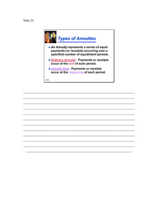 Slide 28




                         Types of Annuities
                     An Annuity represents a series of equal
                     payments (or receipts) occurring over a
                     specified number of equidistant periods.
                     Ordinary Annuity: Payments or receipts
                               Annuity
                     occur at the end of each period.
                     Annuity Due: Payments or receipts
                             Due
                     occur at the beginning of each period.

              3-28




________________________________________________________________________
________________________________________________________________________
________________________________________________________________________
________________________________________________________________________
________________________________________________________________________
________________________________________________________________________
________________________________________________________________________
________________________________________________________________________
________________________________________________________________________
________________________________________________________________________
________________________________________________________________________
  ____________________________________________________________________
 