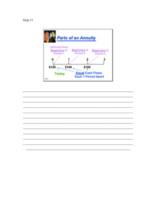 Slide 31




                            Parts of an Annuity

                     (Annuity Due)
                      Beginning of       Beginning of   Beginning of
                        Period 1           Period 2       Period 3

                      0              1             2            3

                     $100         $100           $100

                          Today             Equal Cash Flows
                                           Each 1 Period Apart
              3-31




________________________________________________________________________
________________________________________________________________________
________________________________________________________________________
________________________________________________________________________
________________________________________________________________________
________________________________________________________________________
________________________________________________________________________
________________________________________________________________________
________________________________________________________________________
________________________________________________________________________
________________________________________________________________________
  ____________________________________________________________________
 