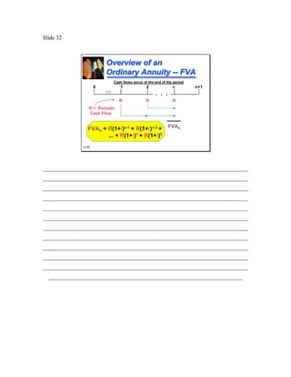 Slide 32



                         Overview of an
                         Ordinary Annuity -- FVA
                              Cash flows occur at the end of the period
                     0           1               2              n         n+1
                         i%                           . . .
                                 R              R               R
                 R = Periodic
                 Cash Flow


                                                              FVAn
                FVAn = R(1+i)n-1 + R(1+i)n-2 +
                       ... + R(1+i)1 + R(1+i)0
              3-32




________________________________________________________________________
________________________________________________________________________
________________________________________________________________________
________________________________________________________________________
________________________________________________________________________
________________________________________________________________________
________________________________________________________________________
________________________________________________________________________
________________________________________________________________________
________________________________________________________________________
________________________________________________________________________
  ____________________________________________________________________
 