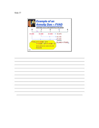 Slide 37



                           Example of an
                           Annuity Due -- FVAD
                           Cash flows occur at the beginning of the period
                     0             1              2              3           4
                          7%
                $1,000         $1,000          $1,000         $1,070

                                                              $1,145
                                                              $1,225

                     FVAD3 = $1,000(1.07)3 +             $3,440 = FVAD3
                           $1,000(1.07)2 + $1,000(1.07)1
                           = $1,225 + $1,145 + $1,070
                           = $3,440
              3-37




________________________________________________________________________
________________________________________________________________________
________________________________________________________________________
________________________________________________________________________
________________________________________________________________________
________________________________________________________________________
________________________________________________________________________
________________________________________________________________________
________________________________________________________________________
________________________________________________________________________
________________________________________________________________________
  ____________________________________________________________________
 