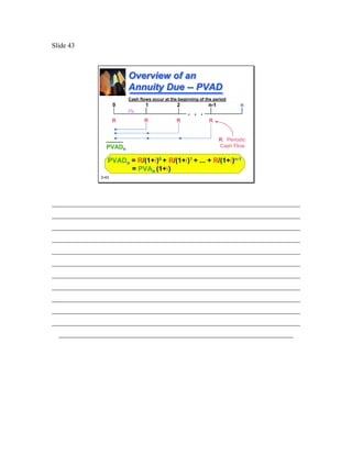Slide 43



                         Overview of an
                         Annuity Due -- PVAD
                         Cash flows occur at the beginning of the period
                     0           1              2              n -1           n
                         i%                          . . .
                     R          R               R              R


                                                                      R: Periodic
                PVADn                                                 Cash Flow

                 PVADn = R/(1+i)0 + R/(1+i)1 + ... + R/(1+i)n-1
                       = PVAn (1+i)
              3-43




________________________________________________________________________
________________________________________________________________________
________________________________________________________________________
________________________________________________________________________
________________________________________________________________________
________________________________________________________________________
________________________________________________________________________
________________________________________________________________________
________________________________________________________________________
________________________________________________________________________
________________________________________________________________________
  ____________________________________________________________________
 