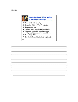 Slide 46



                       Steps to Solve Time Value
                       Steps to Solve Time Value
                       of Money Problems
                       of Money Problems
               1. Read problem thoroughly
               2. Determine if it is a PV or FV problem
               3. Create a time line
               4. Put cash flows and arrows on time line
               5. Determine if solution involves a single
                    CF, annuity stream(s), or mixed flow
               6. Solve the problem
               7. Check with financial calculator (optional)
              3-46




________________________________________________________________________
________________________________________________________________________
________________________________________________________________________
________________________________________________________________________
________________________________________________________________________
________________________________________________________________________
________________________________________________________________________
________________________________________________________________________
________________________________________________________________________
________________________________________________________________________
________________________________________________________________________
  ____________________________________________________________________
 