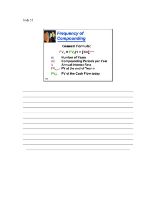 Slide 52



                         Frequency of
                         Compounding
                              General Formula:
                            FVn = PV0(1 + [i/m])mn
                     n:       Number of Years
                     m:       Compounding Periods per Year
                     i:       Annual Interest Rate
                     FVn,m:   FV at the end of Year n
                     PV0:     PV of the Cash Flow today
              3-52




________________________________________________________________________
________________________________________________________________________
________________________________________________________________________
________________________________________________________________________
________________________________________________________________________
________________________________________________________________________
________________________________________________________________________
________________________________________________________________________
________________________________________________________________________
________________________________________________________________________
________________________________________________________________________
  ____________________________________________________________________
 