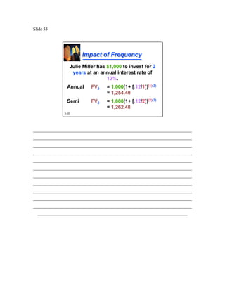 Slide 53




                       Impact of Frequency
                 Julie Miller has $1,000 to invest for 2
                  years at an annual interest rate of
                                  12%.
                Annual    FV2    = 1,000(1+ [.12/1])(1)(2)
                                   1,000
                                 = 1,254.40
                Semi      FV2    = 1,000(1+ [.12/2])(2)(2)
                                   1,000
                                 = 1,262.48
              3-53




________________________________________________________________________
________________________________________________________________________
________________________________________________________________________
________________________________________________________________________
________________________________________________________________________
________________________________________________________________________
________________________________________________________________________
________________________________________________________________________
________________________________________________________________________
________________________________________________________________________
________________________________________________________________________
  ____________________________________________________________________
 