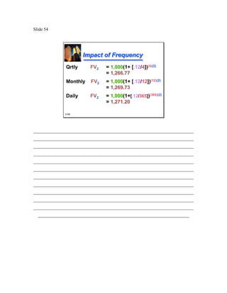 Slide 54




                      Impact of Frequency
              Qrtly      FV2    = 1,000(1+ [.12/4])(4)(2)
                                  1,000
                                = 1,266.77
              Monthly    FV2    = 1,000(1+ [.12/12])(12)(2)
                                  1,000
                                = 1,269.73
              Daily      FV2    = 1,000(1+[.12/365])(365)(2)
                                  1,000
                                = 1,271.20

              3-54




________________________________________________________________________
________________________________________________________________________
________________________________________________________________________
________________________________________________________________________
________________________________________________________________________
________________________________________________________________________
________________________________________________________________________
________________________________________________________________________
________________________________________________________________________
________________________________________________________________________
________________________________________________________________________
  ____________________________________________________________________
 