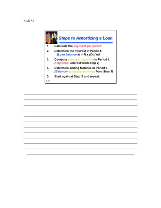 Slide 57




                        Steps to Amortizing a Loan
              1.     Calculate the payment per period.
              2.     Determine the interest in Period t.
                      (Loan balance at t-1) x (i% / m)
              3.     Compute principal payment in Period t.
                     (Payment - interest from Step 2)
              4.     Determine ending balance in Period t.
                     (Balance - principal payment from Step 3)
              5.     Start again at Step 2 and repeat.
              3-57




________________________________________________________________________
________________________________________________________________________
________________________________________________________________________
________________________________________________________________________
________________________________________________________________________
________________________________________________________________________
________________________________________________________________________
________________________________________________________________________
________________________________________________________________________
________________________________________________________________________
________________________________________________________________________
  ____________________________________________________________________
 