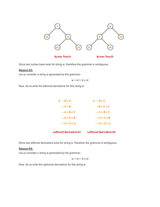 Since two syntax trees exist for string w, therefore the grammar is ambiguous.
Reason-03:
Let us consider a string w generated by the grammar-
w = id + id x id
Now, let us write the leftmost derivations for this string w.
Since two leftmost derivations exist for string w, therefore the grammar is ambiguous.
Reason-04:
Let us consider a string w generated by the grammar-
w = id + id x id
Now, let us write the rightmost derivations for this string w.
 