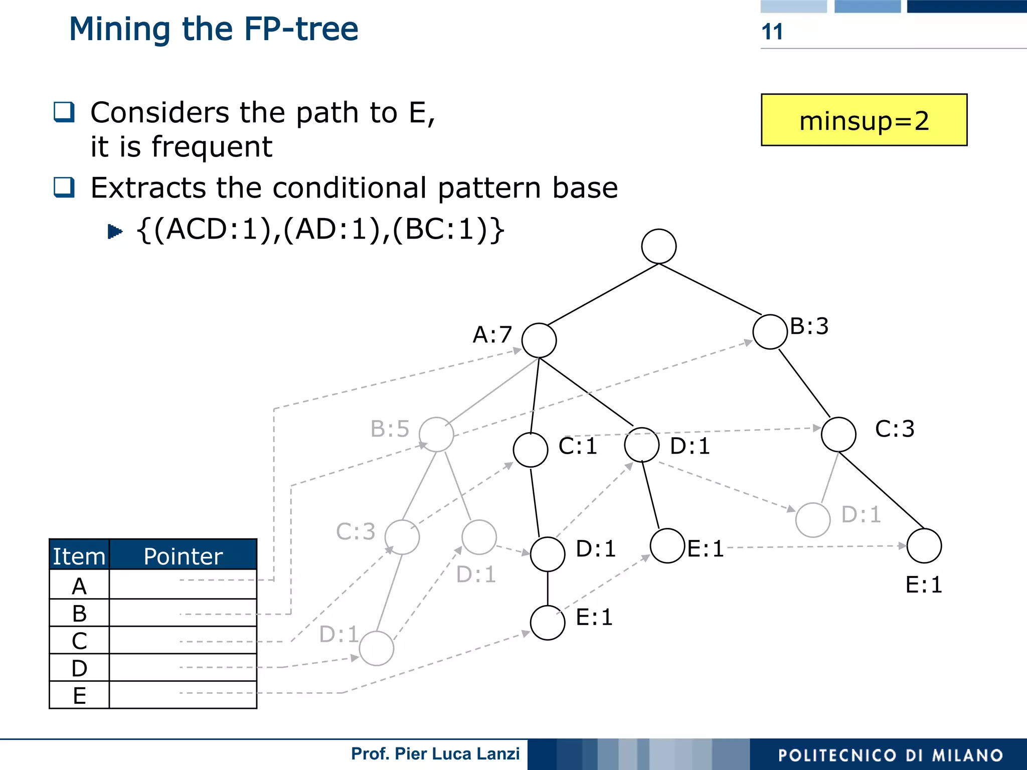 Lecture 05 Association Rules Advanced Topics