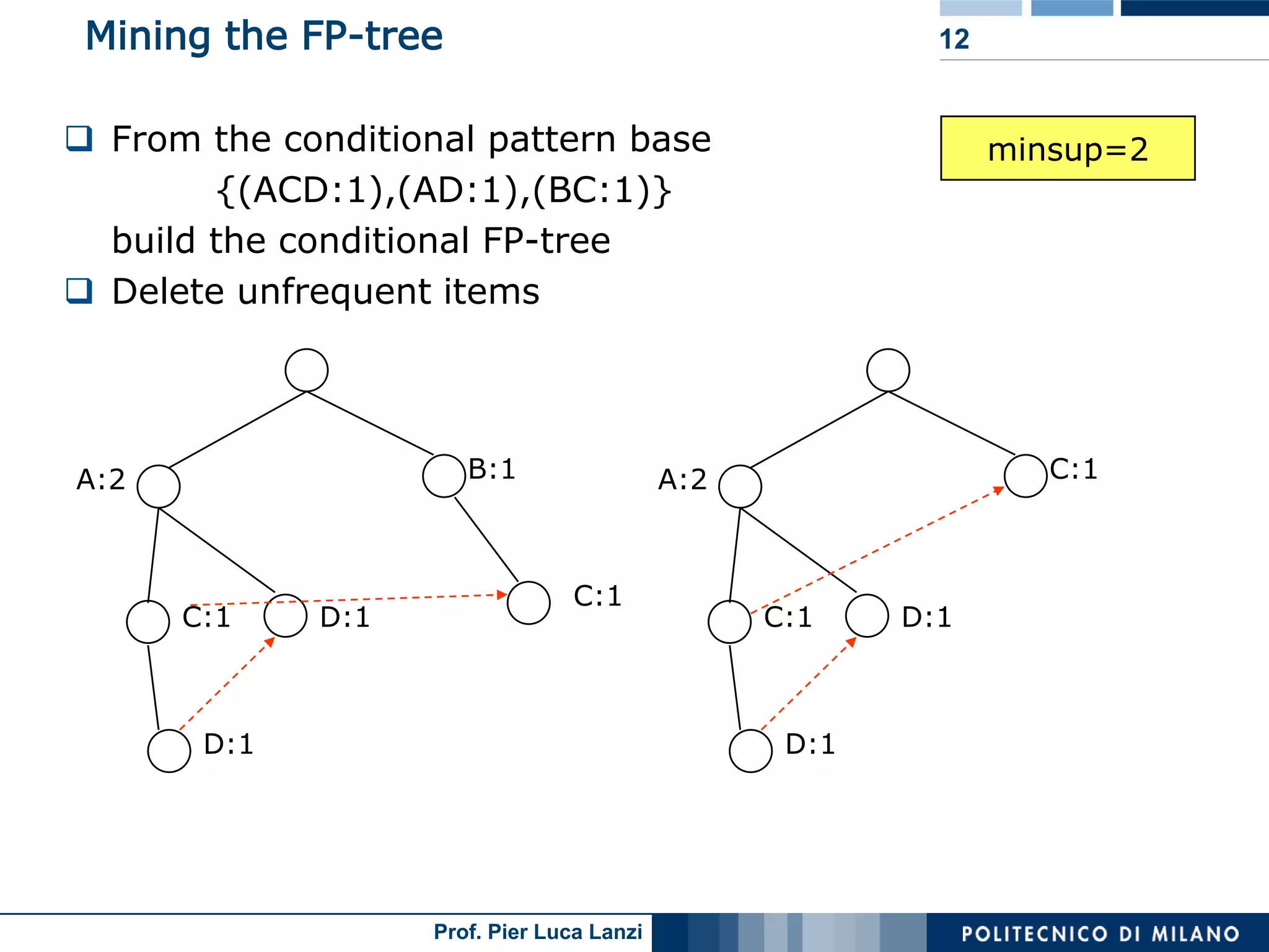 Lecture 05 Association Rules Advanced Topics