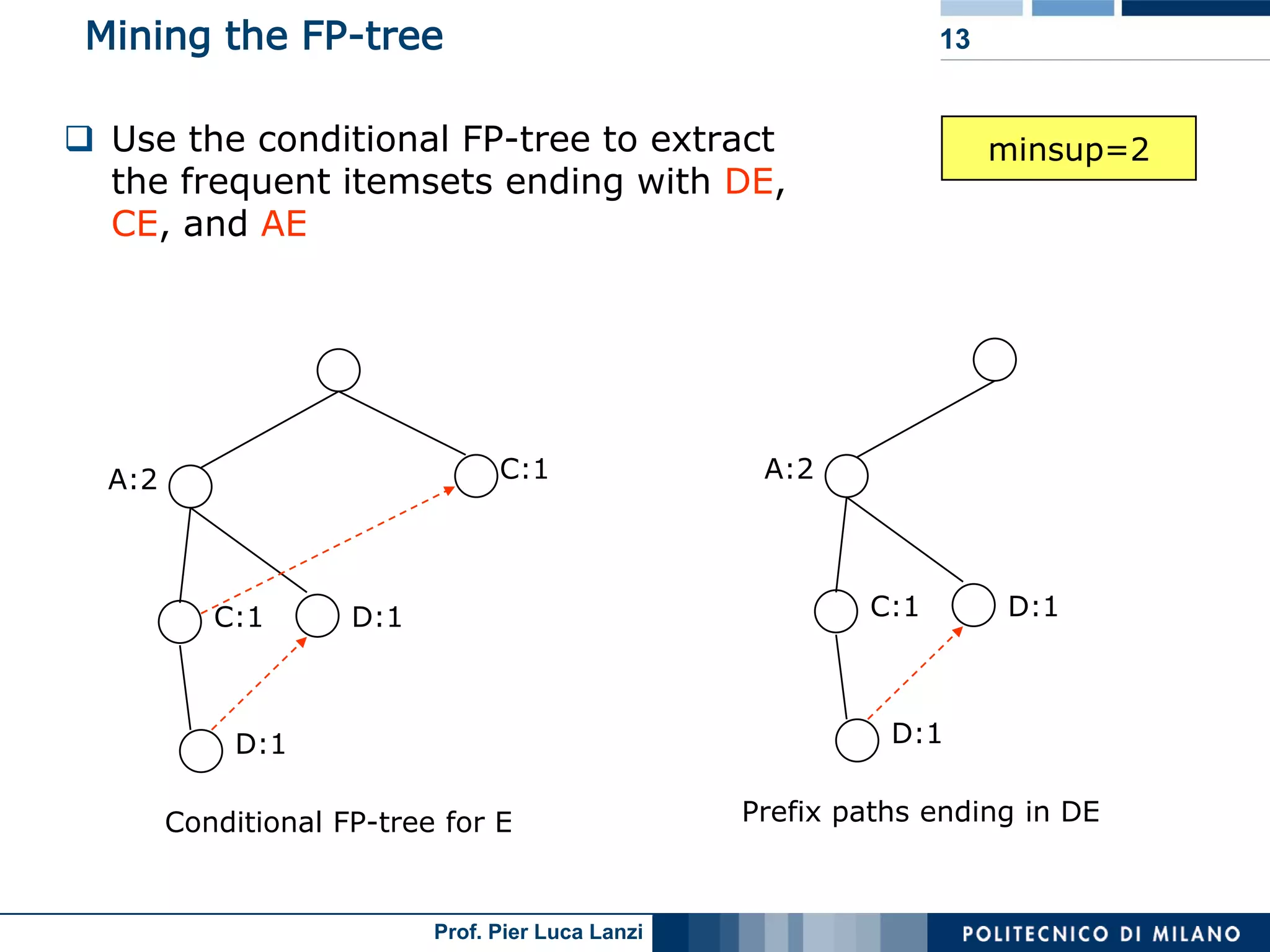 Lecture 05 Association Rules Advanced Topics