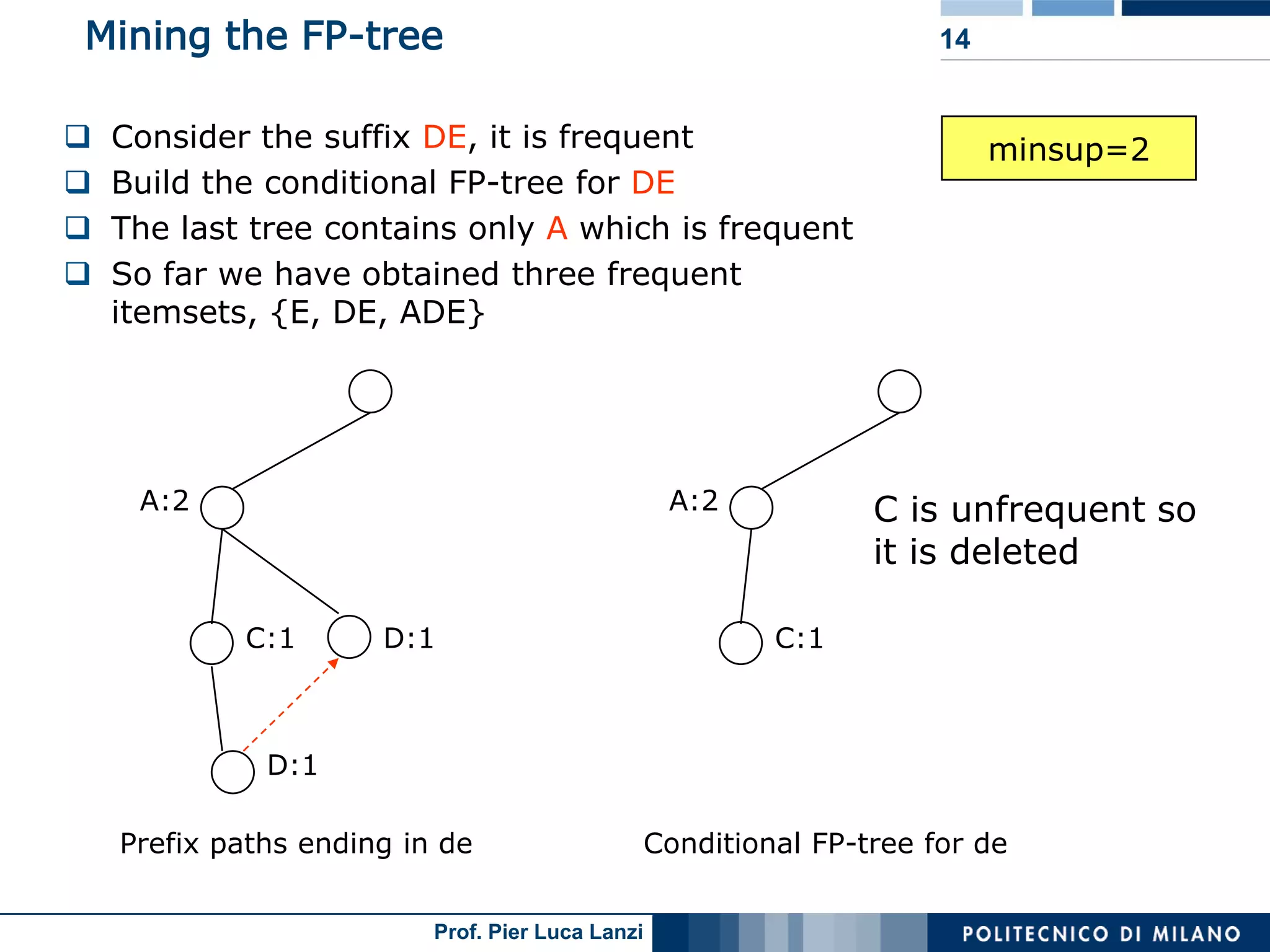 Lecture 05 Association Rules Advanced Topics