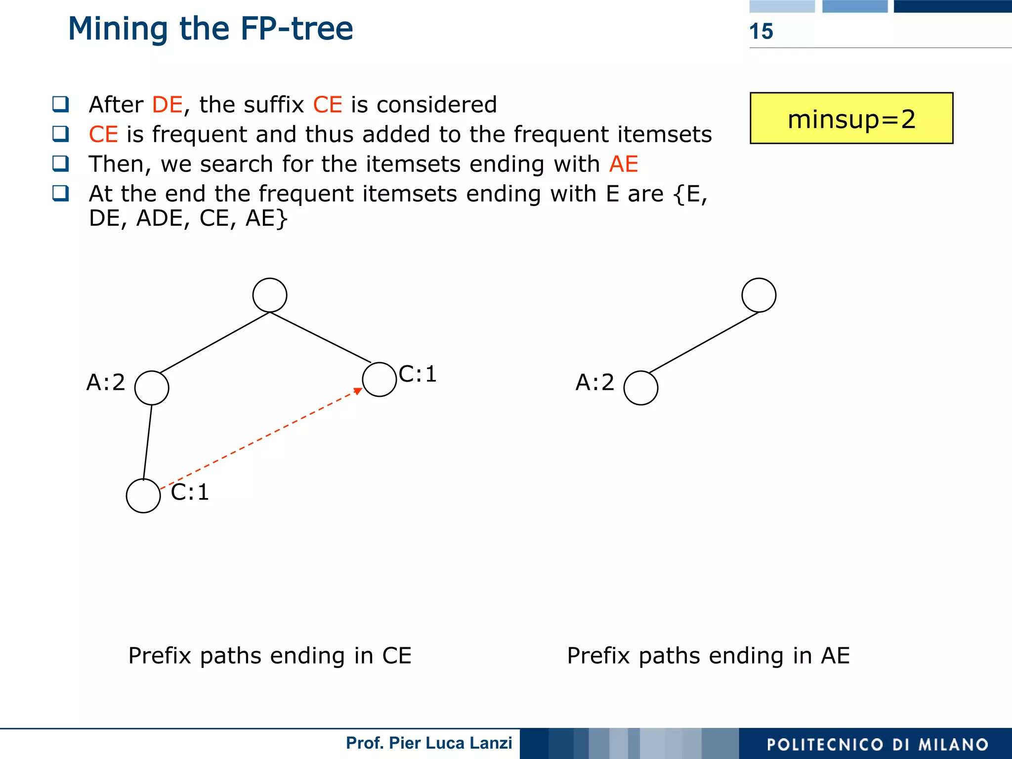 Lecture 05 Association Rules Advanced Topics