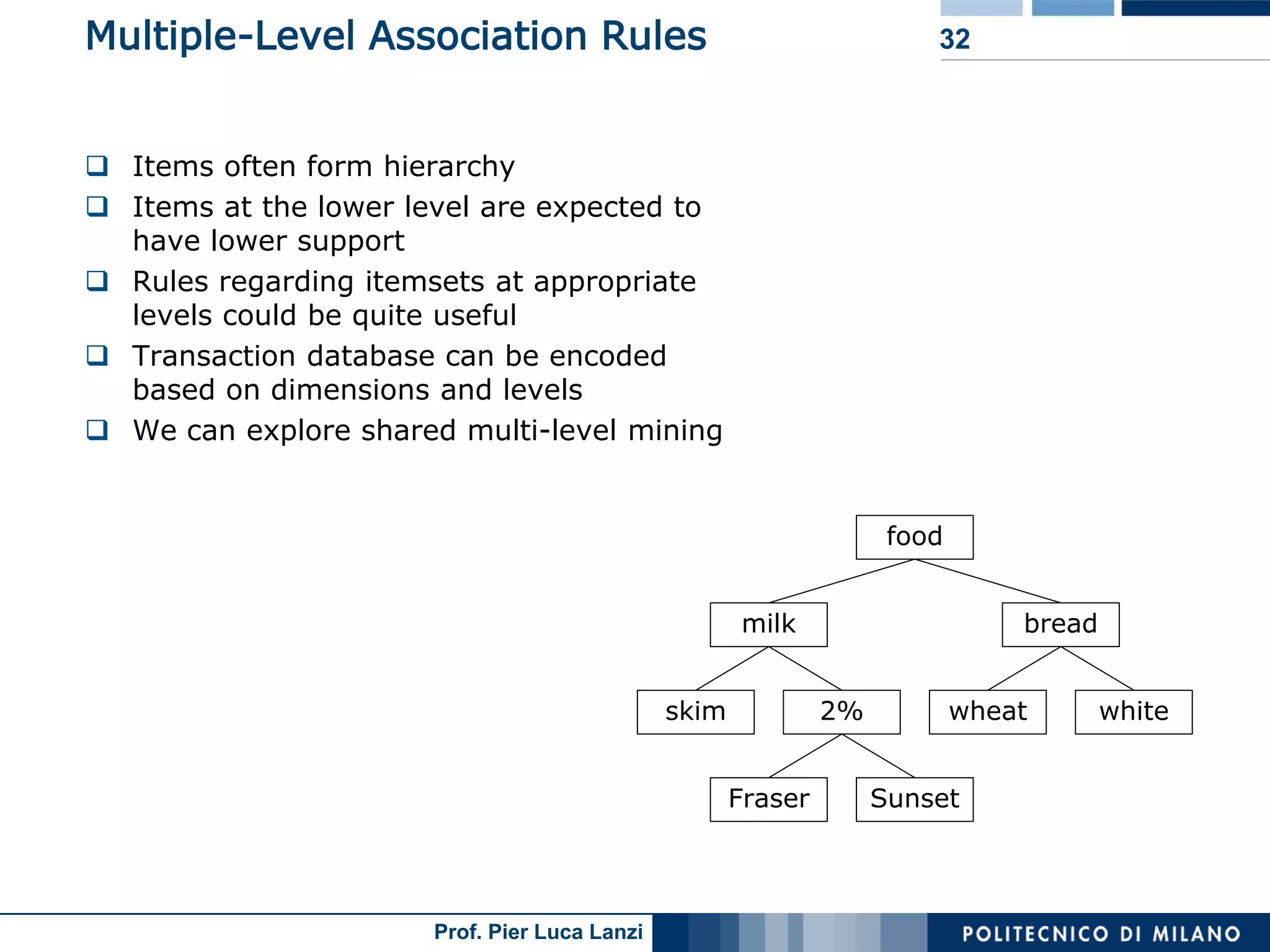 Lecture 05 Association Rules Advanced Topics