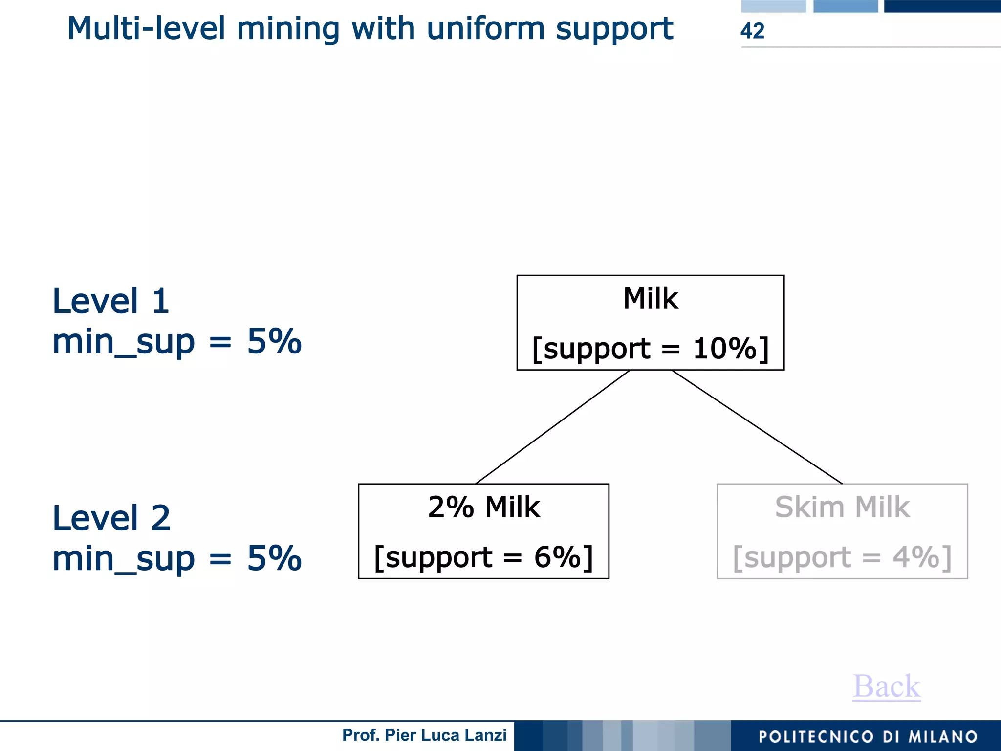 Lecture 05 Association Rules Advanced Topics