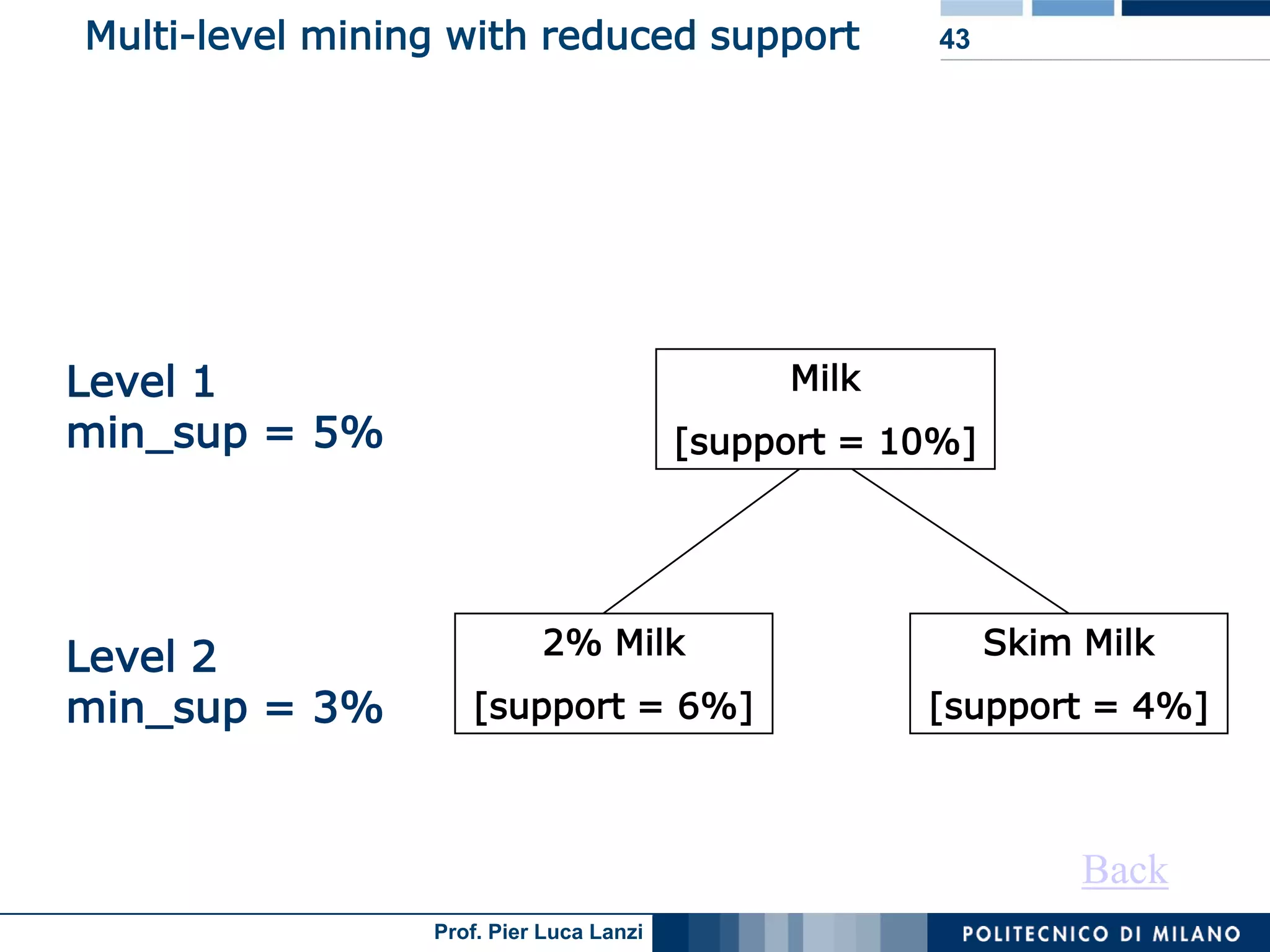 Lecture 05 Association Rules Advanced Topics