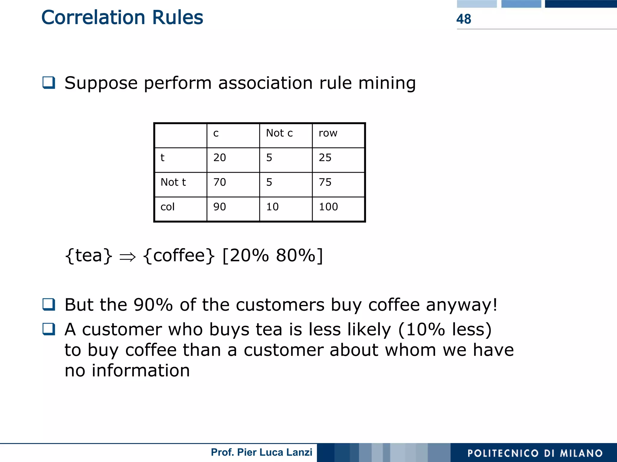 Lecture 05 Association Rules Advanced Topics