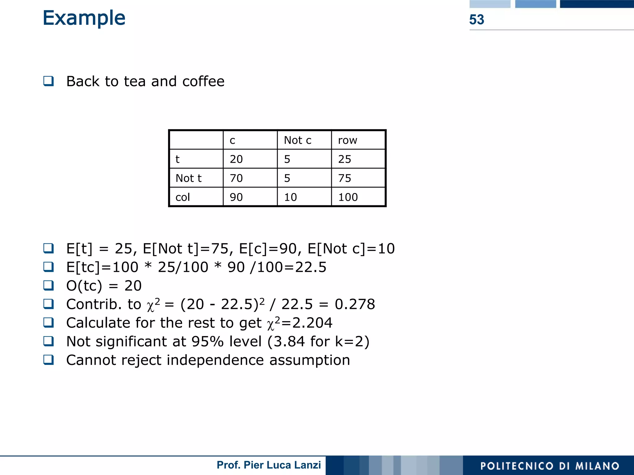 Lecture 05 Association Rules Advanced Topics