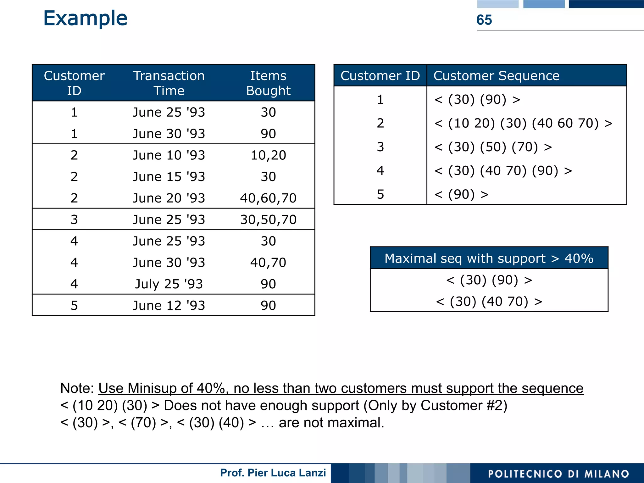 Lecture 05 Association Rules Advanced Topics