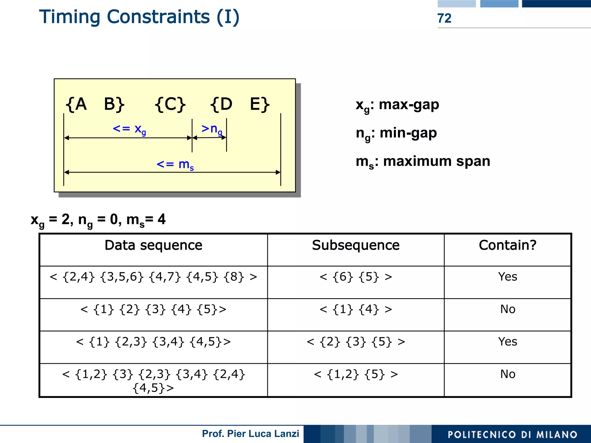 Lecture 05 Association Rules Advanced Topics