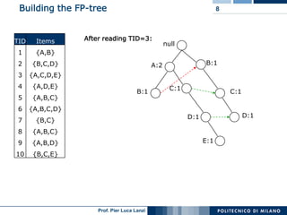 Lecture 05 Association Rules Advanced Topics | PPT