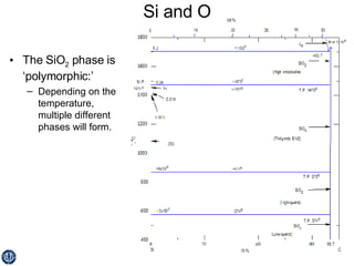 Sio2 Phase Transfrom Lecture 05 | PPT