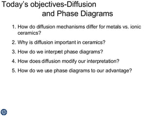 Today’s objectives-Diffusion  and Phase Diagrams ,[object Object],[object Object],[object Object],[object Object],[object Object]