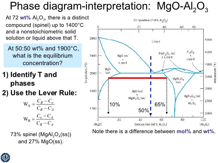 ceramic phase diagrams lecture 05 ceramic phase diagrams lecture 05