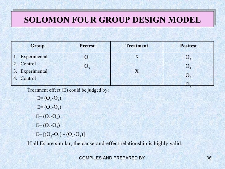 lecture 06 one group posttest design