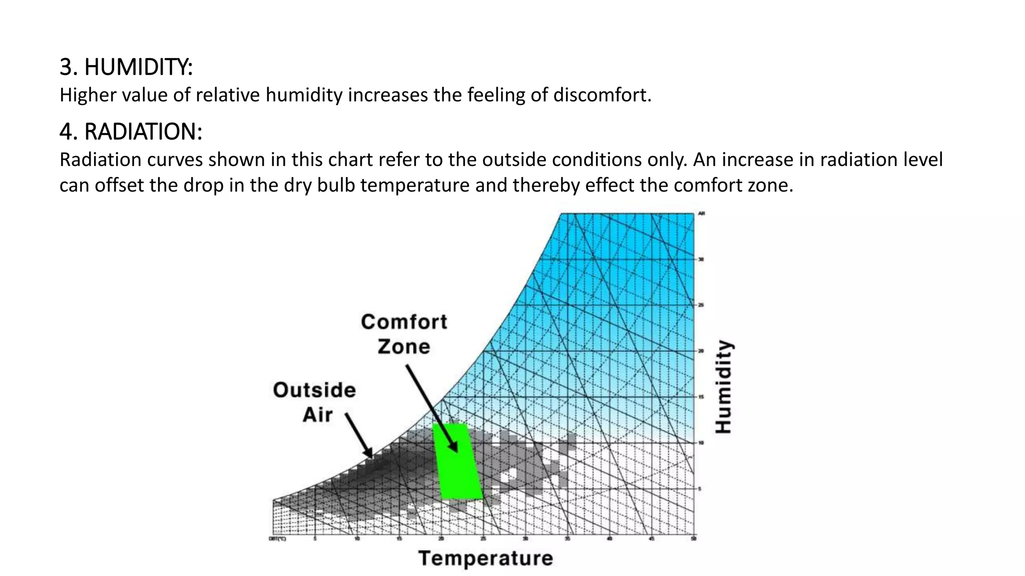 3. HUMIDITY:
Higher value of relative humidity increases the feeling of discomfort.
4. RADIATION:
Radiation curves shown in this chart refer to the outside conditions only. An increase in radiation level
can offset the drop in the dry bulb temperature and thereby effect the comfort zone.
 
