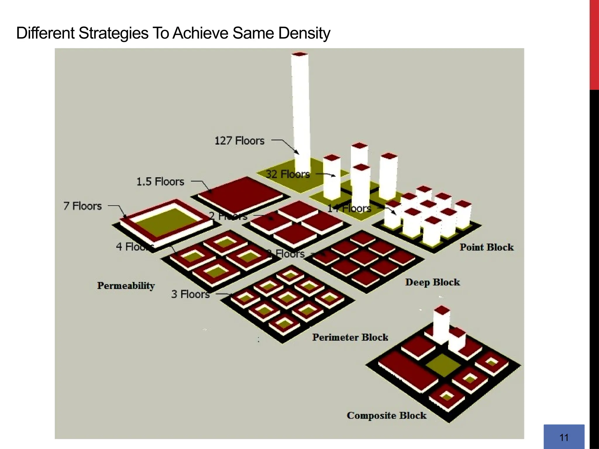 Different Strategies To Achieve Same Density
11
 