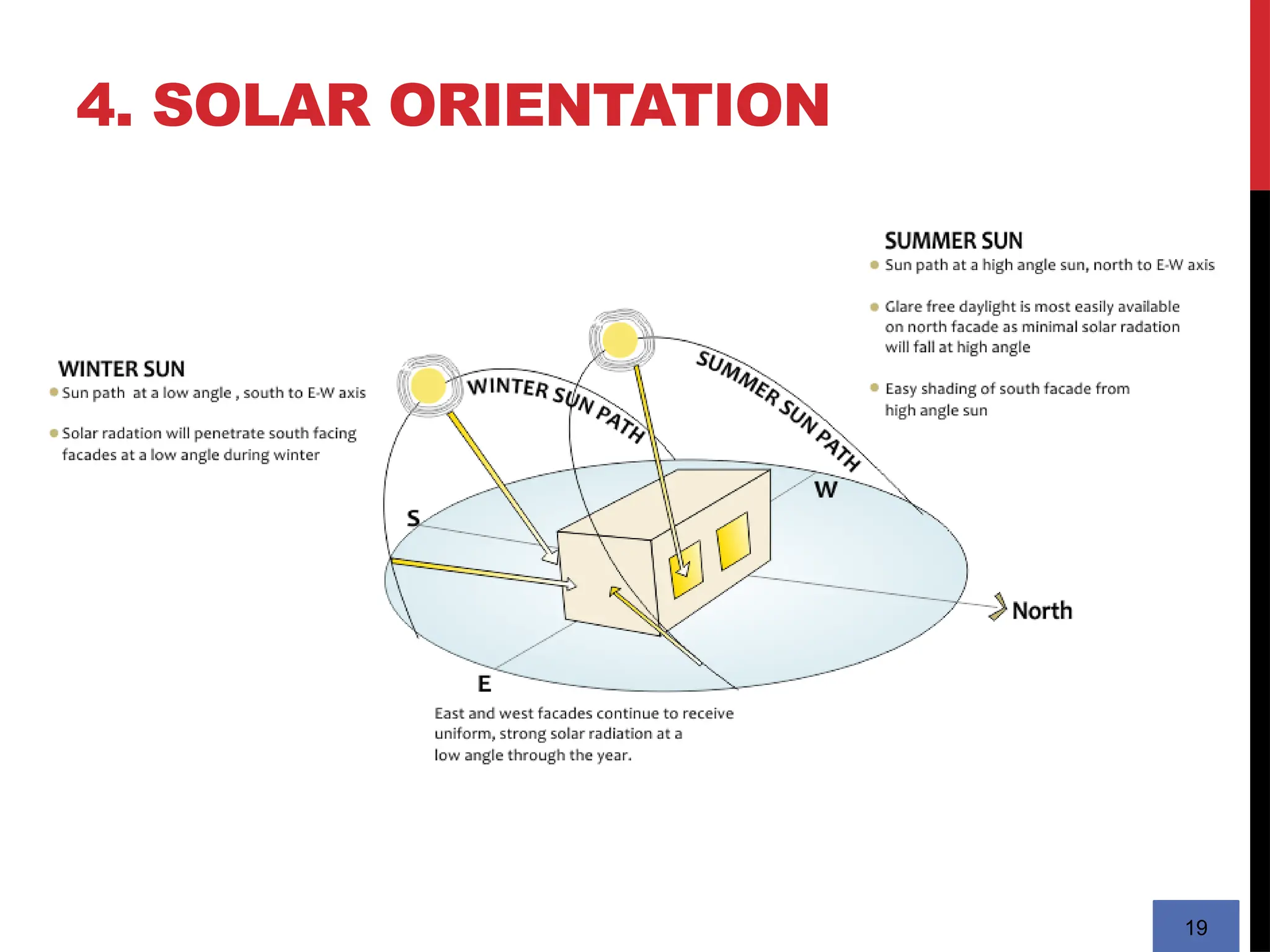19
4. SOLAR ORIENTATION
 