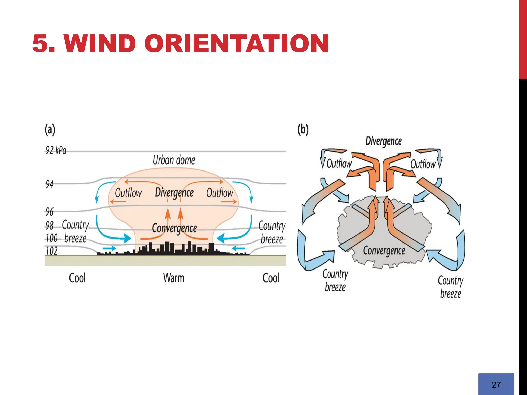 27
5. WIND ORIENTATION
 