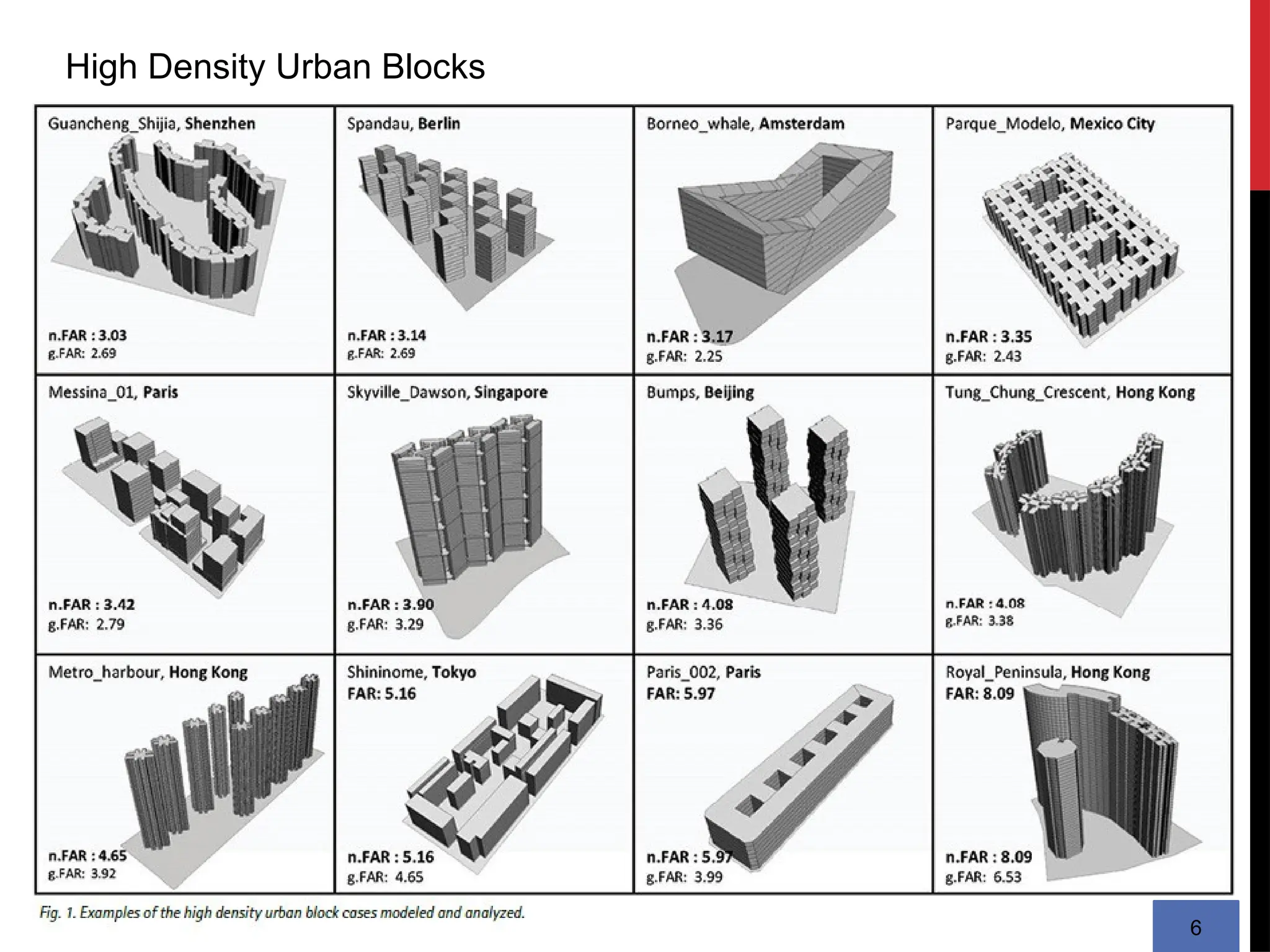 6
High Density Urban Blocks
 