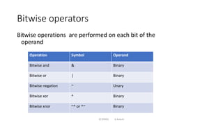 Lecture-06 Operators.pdf