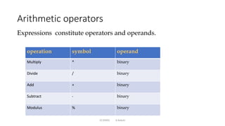 Lecture-06 Operators.pdf | Programming Languages | Computing