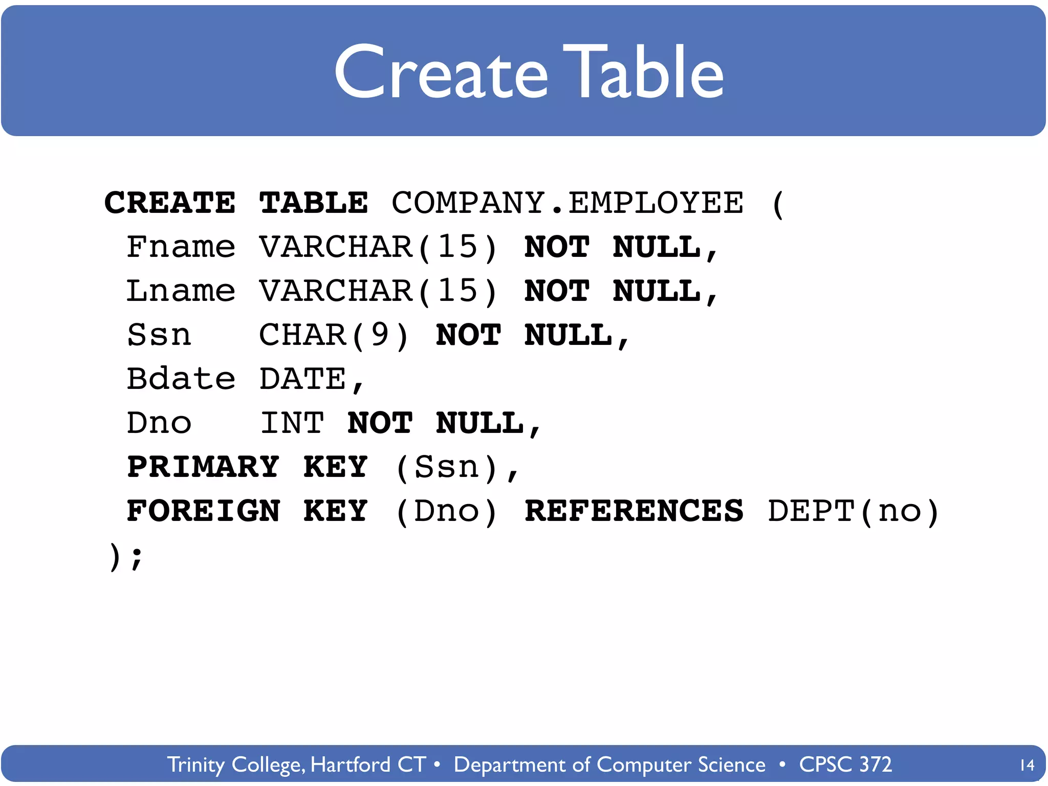 Create Table
CREATE TABLE COMPANY.EMPLOYEE (
 Fname VARCHAR(15) NOT NULL,
 Lname VARCHAR(15) NOT NULL,
 Ssn   CHAR(9) NOT NULL,
 Bdate DATE,
 Dno   INT NOT NULL,
 PRIMARY KEY (Ssn),
 FOREIGN KEY (Dno) REFERENCES DEPT(no)
);




  Trinity College, Hartford CT • Department of Computer Science • CPSC 372   14
 