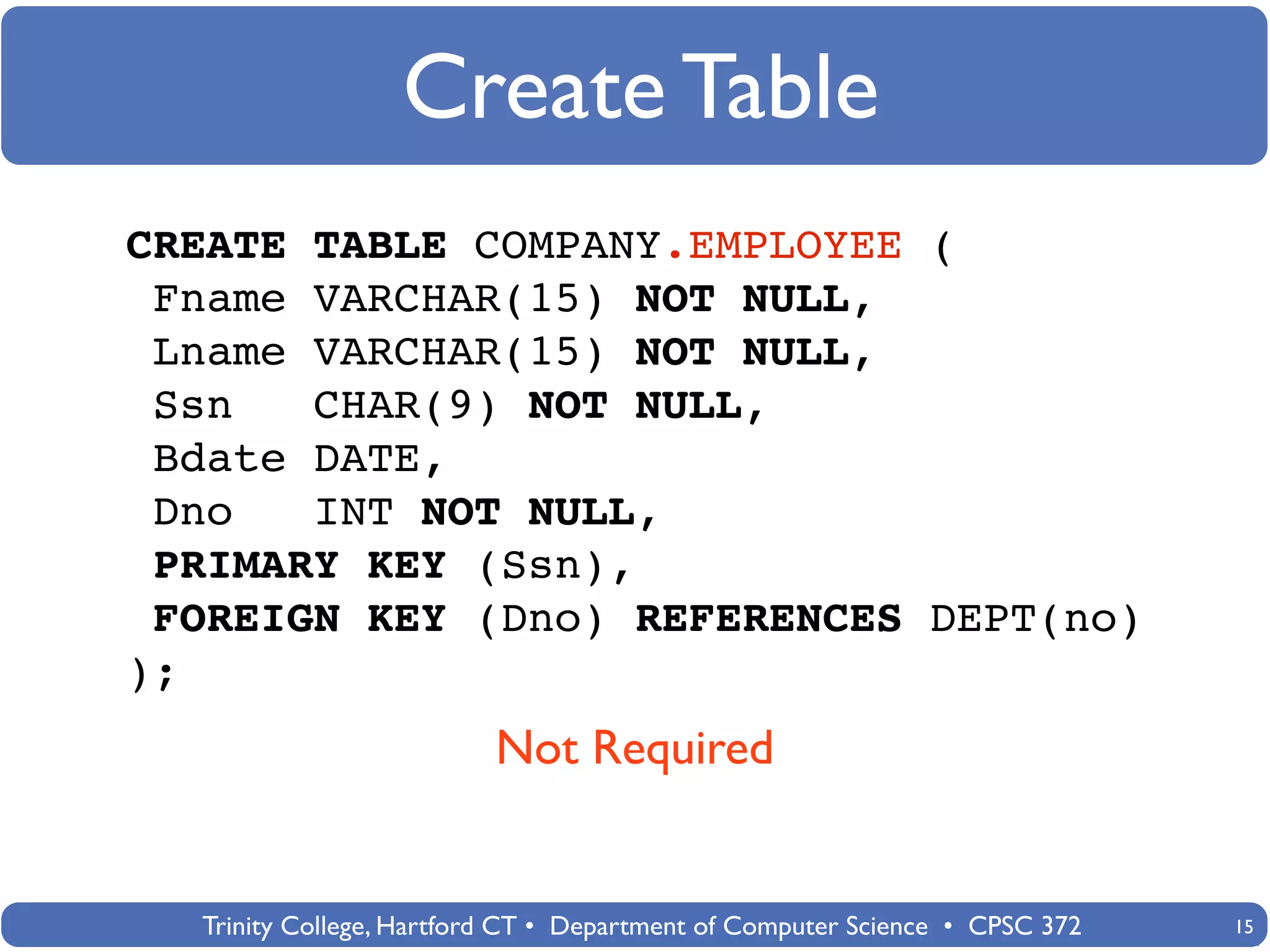 Create Table
CREATE TABLE COMPANY.EMPLOYEE (
 Fname VARCHAR(15) NOT NULL,
 Lname VARCHAR(15) NOT NULL,
 Ssn   CHAR(9) NOT NULL,
 Bdate DATE,
 Dno   INT NOT NULL,
 PRIMARY KEY (Ssn),
 FOREIGN KEY (Dno) REFERENCES DEPT(no)
);
                          Not Required


  Trinity College, Hartford CT • Department of Computer Science • CPSC 372   15
 