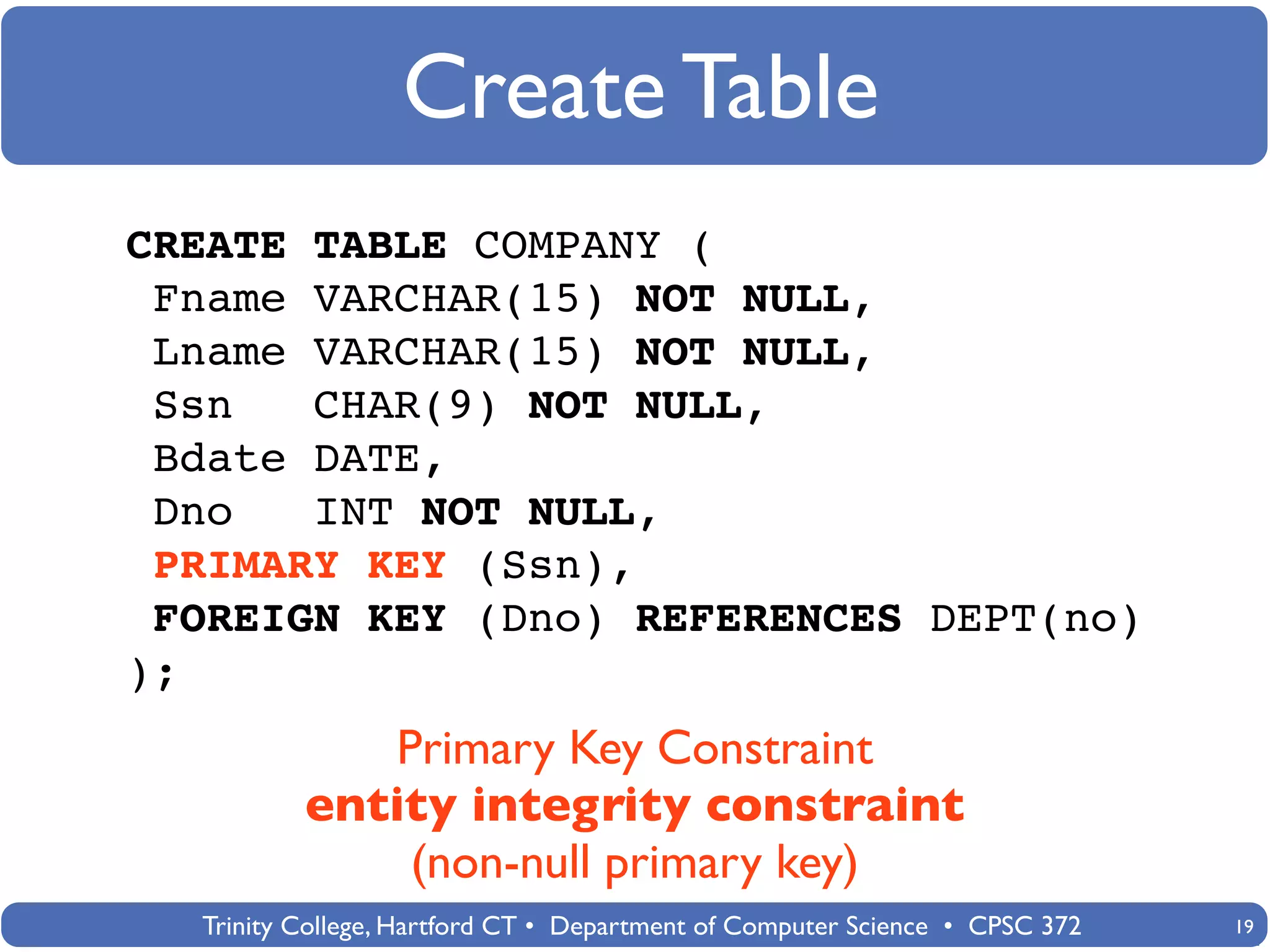 Create Table
CREATE TABLE COMPANY (
 Fname VARCHAR(15) NOT NULL,
 Lname VARCHAR(15) NOT NULL,
 Ssn   CHAR(9) NOT NULL,
 Bdate DATE,
 Dno   INT NOT NULL,
 PRIMARY KEY (Ssn),
 FOREIGN KEY (Dno) REFERENCES DEPT(no)
);
             Primary Key Constraint
          entity integrity constraint
              (non-null primary key)
  Trinity College, Hartford CT • Department of Computer Science • CPSC 372   19
 