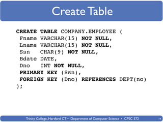 Create Table
CREATE TABLE COMPANY.EMPLOYEE (
 Fname VARCHAR(15) NOT NULL,
 Lname VARCHAR(15) NOT NULL,
 Ssn   CHAR(9) NOT NULL,
 Bdate DATE,
 Dno   INT NOT NULL,
 PRIMARY KEY (Ssn),
 FOREIGN KEY (Dno) REFERENCES DEPT(no)
);




  Trinity College, Hartford CT • Department of Computer Science • CPSC 372   14
 