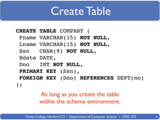 Create Table
CREATE TABLE COMPANY (
 Fname VARCHAR(15) NOT NULL,
 Lname VARCHAR(15) NOT NULL,
 Ssn   CHAR(9) NOT NULL,
 Bdate DATE,
 Dno   INT NOT NULL,
 PRIMARY KEY (Ssn),
 FOREIGN KEY (Dno) REFERENCES DEPT(no)
);
           As long as you create the table
           within the schema environment.

  Trinity College, Hartford CT • Department of Computer Science • CPSC 372   16
 