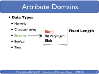 Attribute Domains
• Data Types
 • Numeric
 • Character string               Bit(n)         Fixed Length
 • Bit string                     Bit Varying(n)
 • Boolean                        Blob
 • Time



    Trinity College, Hartford CT • Department of Computer Science • CPSC 372   29
 