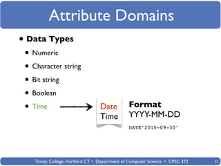 Attribute Domains
• Data Types
 • Numeric
 • Character string
 • Bit string
 • Boolean
 • Time                           Date          Format
                                  Time          YYYY-MM-DD
                                                DATE‘2010-09-30’




    Trinity College, Hartford CT • Department of Computer Science • CPSC 372   35
 