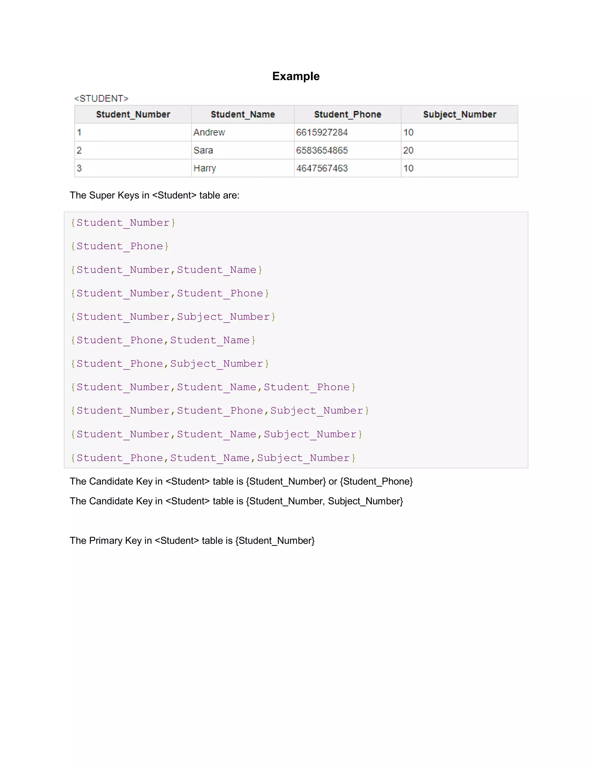 Example
The Super Keys in <Student> table are:
{Student_Number}
{Student_Phone}
{Student_Number,Student_Name}
{Student_Number,Student_Phone}
{Student_Number,Subject_Number}
{Student_Phone,Student_Name}
{Student_Phone,Subject_Number}
{Student_Number,Student_Name,Student_Phone}
{Student_Number,Student_Phone,Subject_Number}
{Student_Number,Student_Name,Subject_Number}
{Student_Phone,Student_Name,Subject_Number}
The Candidate Key in <Student> table is {Student_Number} or {Student_Phone}
The Candidate Key in <Student> table is {Student_Number, Subject_Number}
The Primary Key in <Student> table is {Student_Number}
 