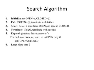 Search Algorithm
1. Initialize: set OPEN=s, CLOSED={}
2. Fail: If OPEN={}, terminate with failure
3. Select: Select a state from OPEN and save in CLOSED
4. Terminate: If n∈G, terminate with success
5. Expand: generate the successor of n
For each successor, m, insert m in OPEN only if
m∈[OPEN∪CLOSED]
6. Loop: Goto step 2
 
