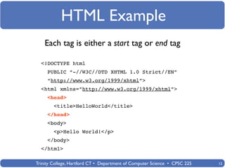 HTML Example
    Each tag is either a start tag or end tag

  <!DOCTYPE html
     PUBLIC “-//W3C//DTD XHTML 1.0 Strict//EN”
     “http://www.w3.org/1999/xhtml”>
  <html xmlns=”http://www.w3.org/1999/xhtml”>
     <head>
        <title>HelloWorld</title>
     </head>
     <body>
        <p>Hello World!</p>
     </body>
  </html>

Trinity College, Hartford CT • Department of Computer Science • CPSC 225   12
 