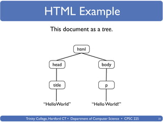 HTML Example
               This document as a tree.


                                html


                head                            body



                 title                            p



           “HelloWorld”                   “Hello World!”

Trinity College, Hartford CT • Department of Computer Science • CPSC 225   21
 